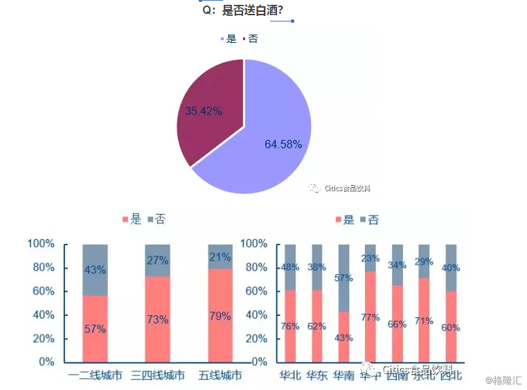 图解春节返乡食饮草根调研：近200份问卷全观察