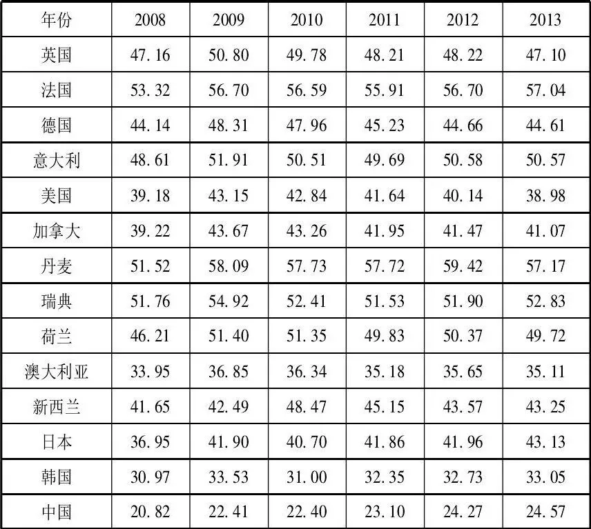 英国人口构造_英国人口发展变化图片(3)