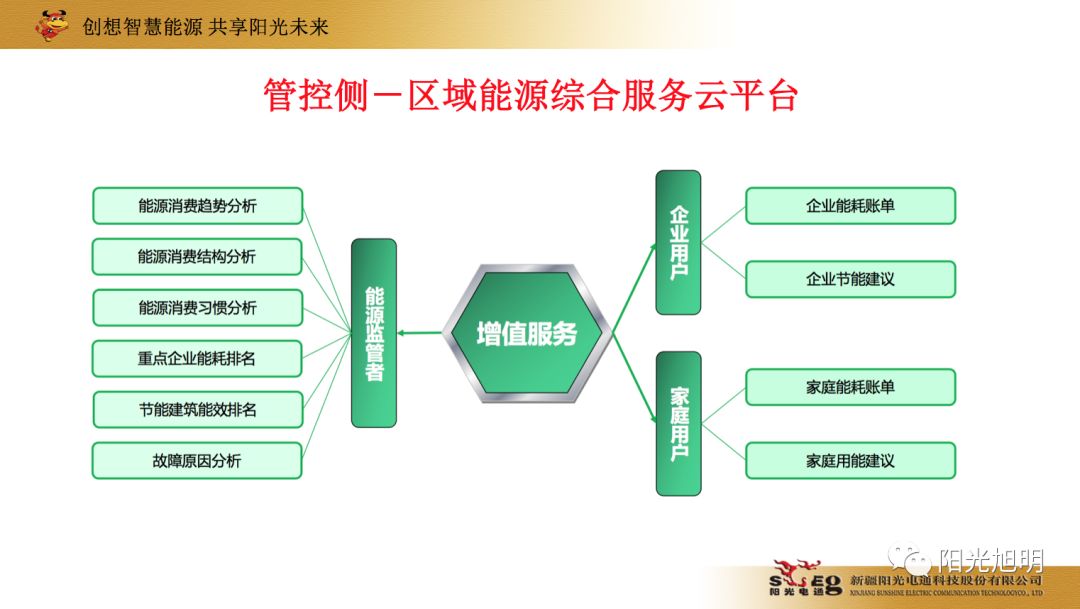 碳源技术的发展与经济总量之间的关系(2)