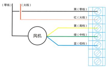 风机盘管与接线