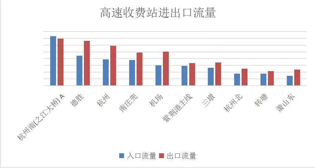 杭新景GDP(2)