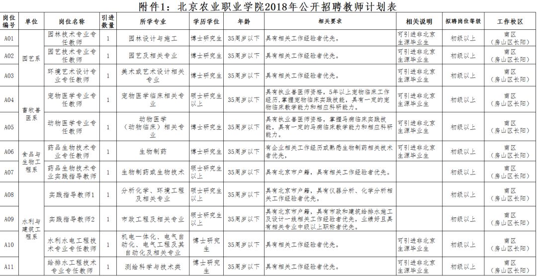 北京公安分局人口部门电话_北京宣武公安分局