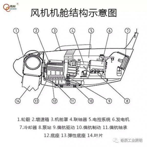 新建风力发电厂照明解决方案