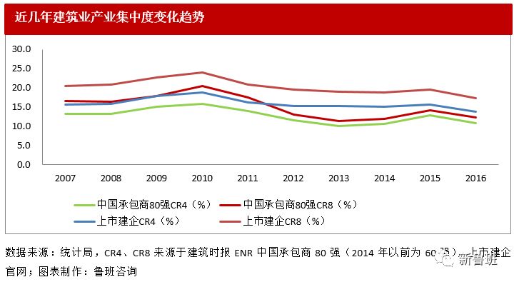 省外建筑业产值算不算gdp(2)