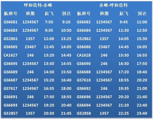 巴彦淖尔至呼和浩特航班平均每天2班