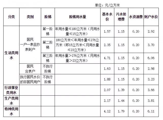 多人口家庭阶梯电价_明年起杭州居民用电政策有变动