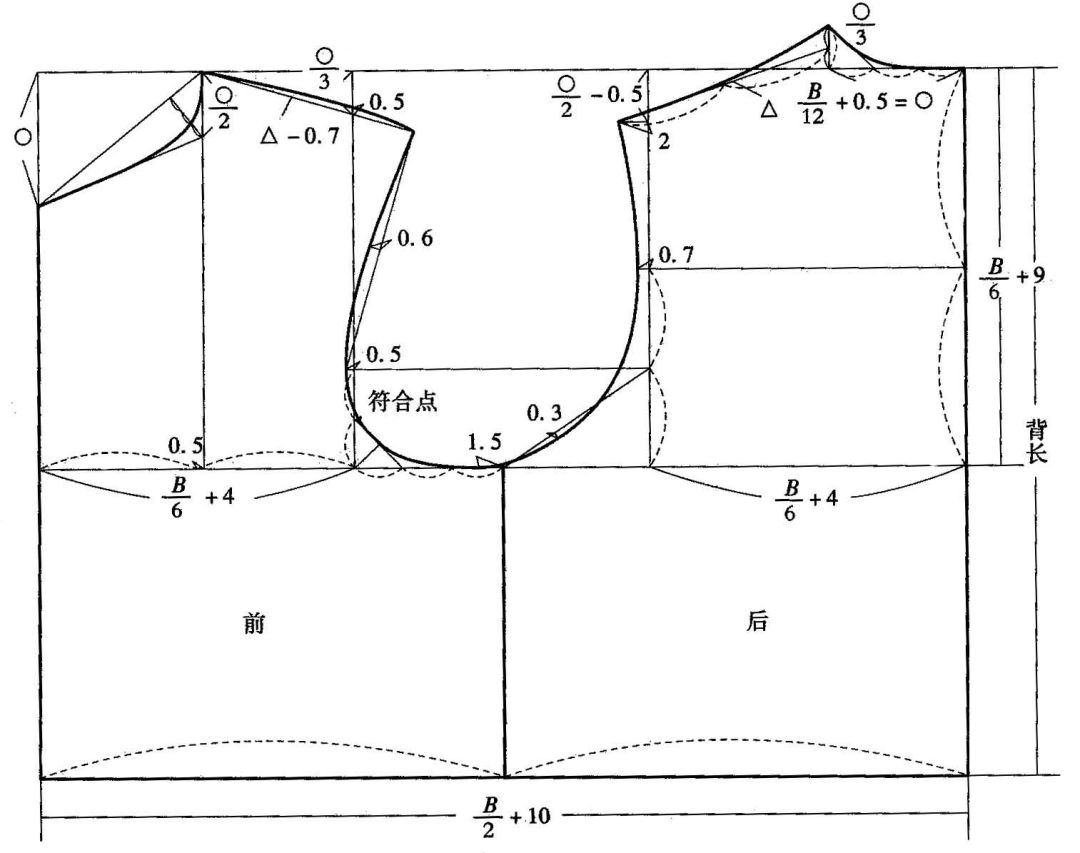 四,男装标准袖子原型纸样绘制过程二片袖绘制过程:首先,根据袖符合点