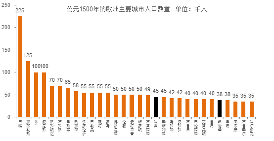 欧洲西部人口数量_除俄罗斯外欧洲人口最多的五个国家,都是位于欧洲西部的发(3)