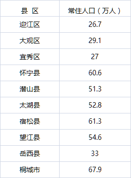 江西省人口排名_2015年江西100个县人口和面积排名新鲜出炉(2)