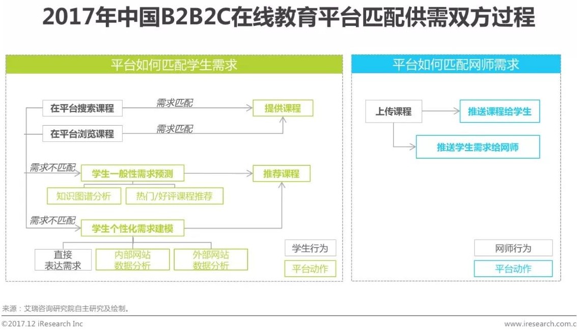 在供需管理上趋向于全方位覆盖