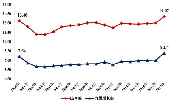 新的人口排名_世界人口排名图片(3)