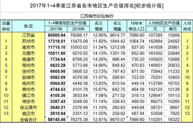 宿迁2017gdp_宿迁高铁站图片(2)