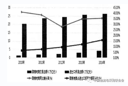 kaiyun体育官方网站全站入口：国际物流 跨境电商下的国际物流(图1)