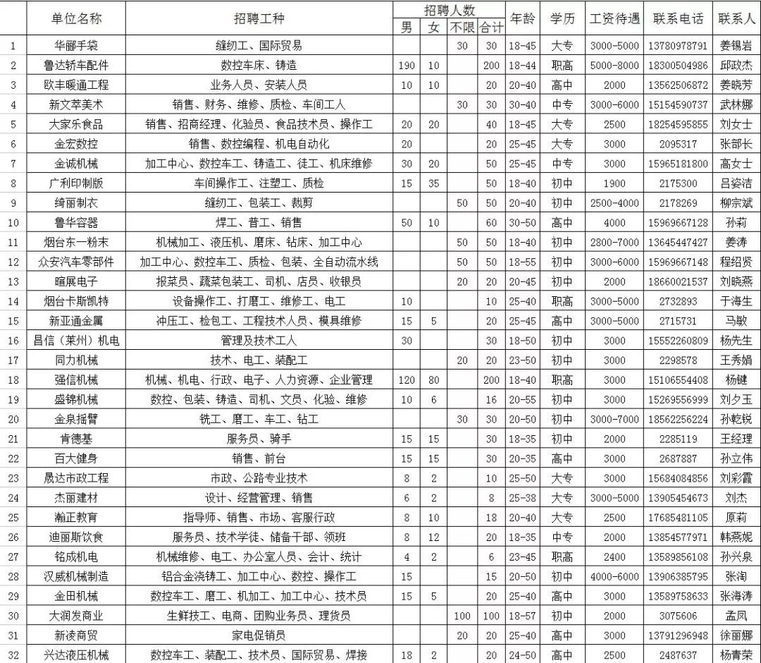 莱州人口多少_莱州人请注意,这条信息很重要 不看严重影响出行(2)