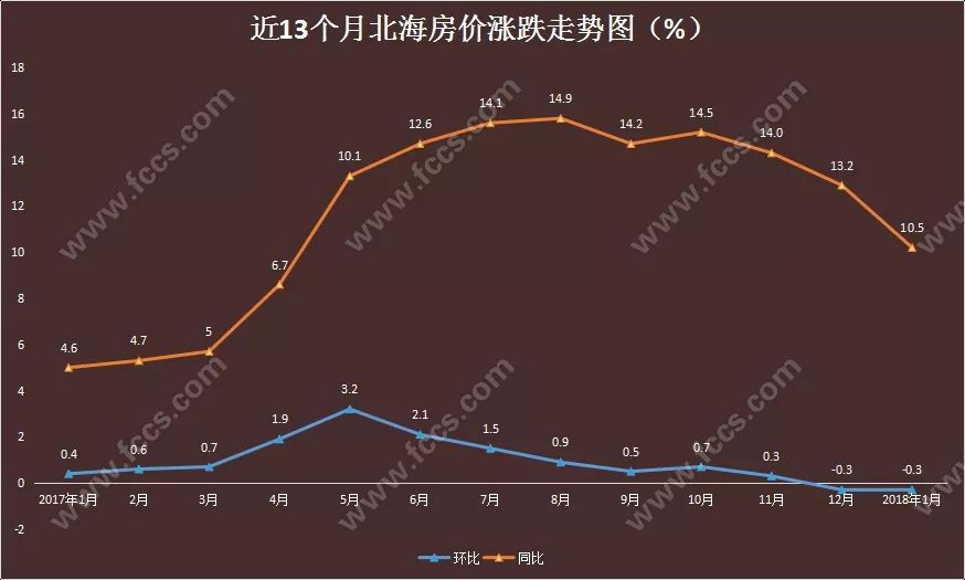 全国 广西 返回首页 【北海房产超市网】国家统计局今日发布了《2018