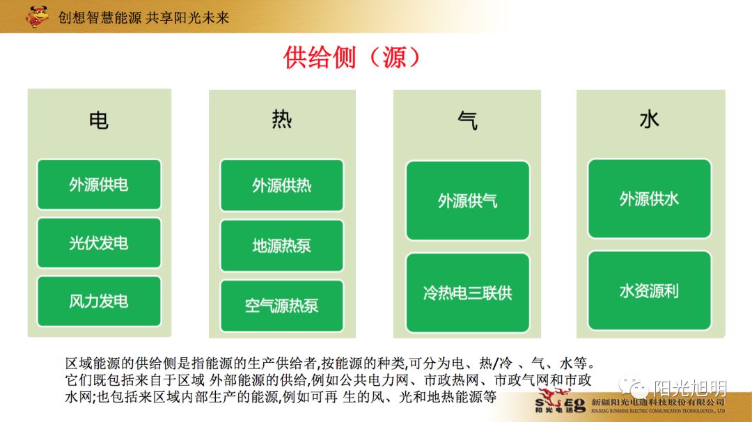 碳源技术的发展与经济总量之间的关系(2)