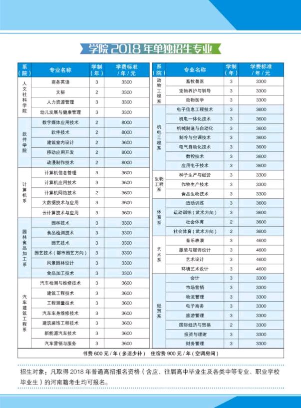 号外号外!商丘职业技术学院2018年单独招生考试计划新鲜出炉喽!