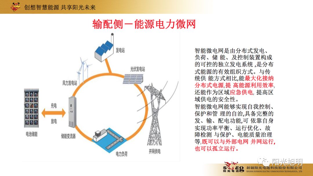 碳源技术的发展与经济总量之间的关系