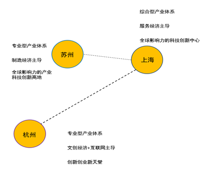 欧洲城市人口数量_中国人口数量变化图(3)