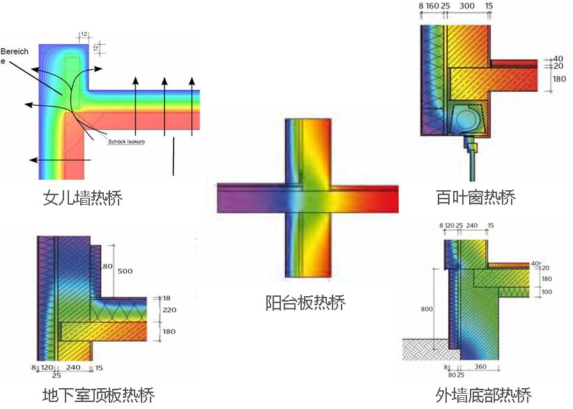 热桥部位是供暖和制冷期内热/冷损失最为突出的部位.