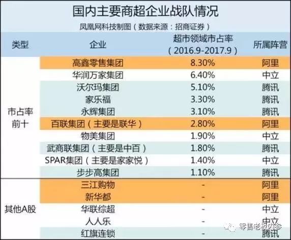 新零售元年阿里腾讯主宰两极，2018年会走向何方？干货特辑