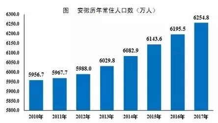 寿县常住人口_寿县古城墙