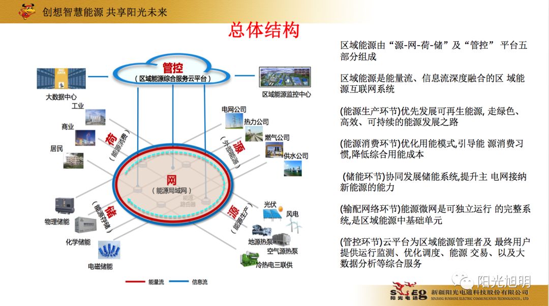 碳源技术的发展与经济总量之间的关系(2)