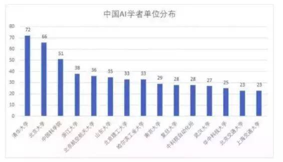 其中什么人口最多_这些城市新增人口最多 2020年拿地买房,去这些地方准没错(3)