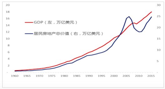 1960年中国gdp_2020年中国gdp