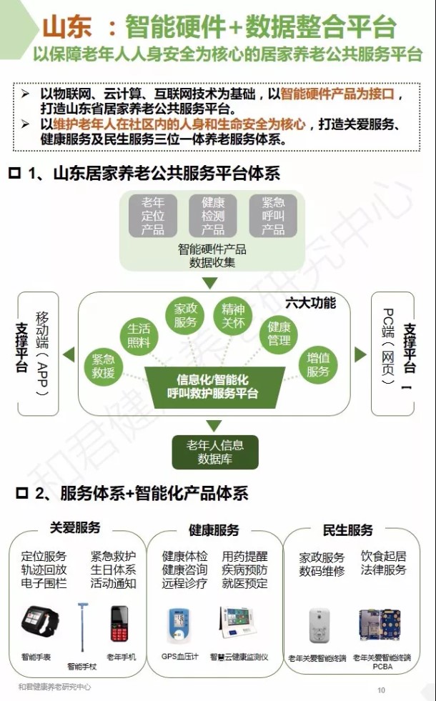 智慧养老总结_智慧养老图片(2)