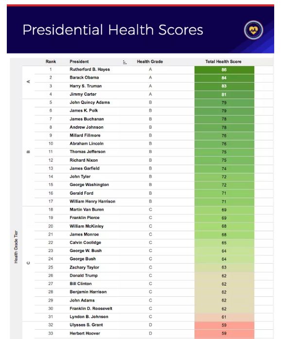 美国总统排名_美国总统排名顺序