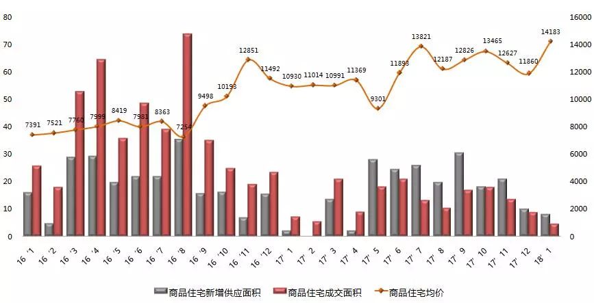 天津人口政策_天津人才新政七日 从最低落户门槛到杜绝户口空挂