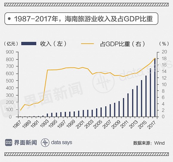 1993gdp_新经济正在挑战现有GDP核算方法盘点他国如何统计GDP数字(2)