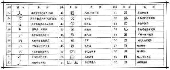 教育 正文  2,常用文字及图形符号 3,常用电线,电缆,母线识读 4,电气