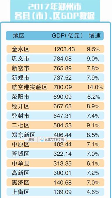 航空港区gdp