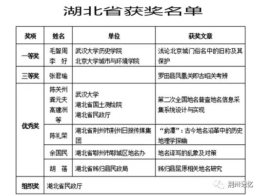 人口地理学的基本理论_人口普查(3)