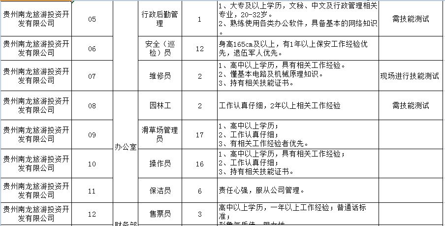 贵州第一县人口排名_贵州人口老龄化表图(2)