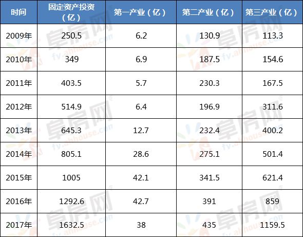 阜阳gdp多少(2)