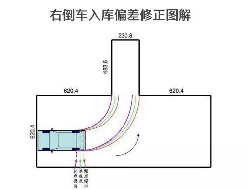 一,右倒车入库偏差修正图解