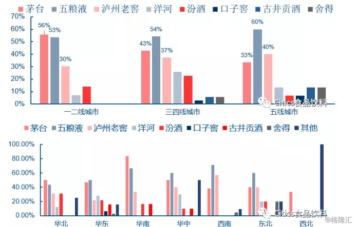 图解春节返乡食饮草根调研：近200份问卷全观察