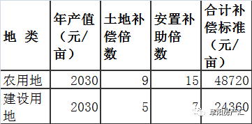 农村拆扦人口的补偿费_郑州市房屋拆迁补偿费的新规定