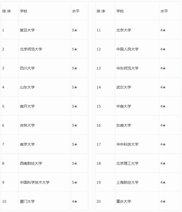 各国经济总量排名20强_德国经济总量世界排名(2)