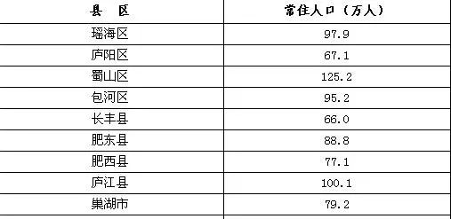 哪种人口最多_哪种黑斑是癌变图片(2)