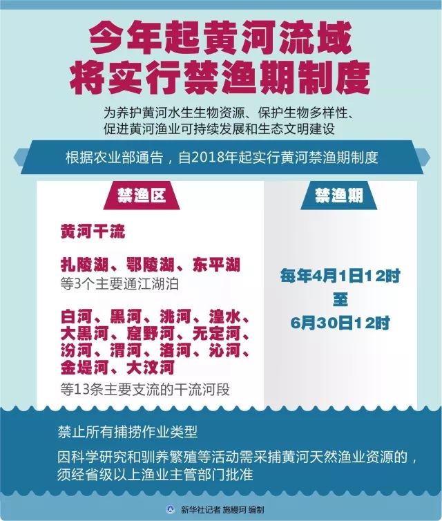 今年起黄河流域将实行禁渔期制度