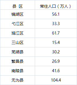 那国人口最多_哪个国家拥有枪支的人口最多(3)