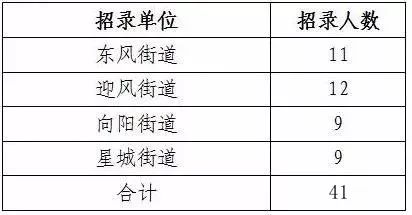 北京公安分局人口部门电话_北京宣武公安分局