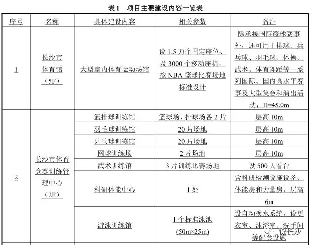 体育人口标准是什么_我国体育人口判定标准是什么