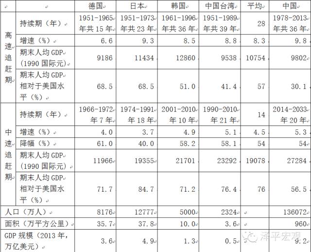 日韩gdp增速换档时股市都是怎么走的(3)