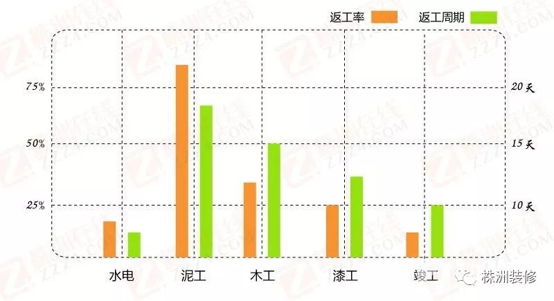 株洲人口_2018年株洲市人口变化情况分析报告(2)