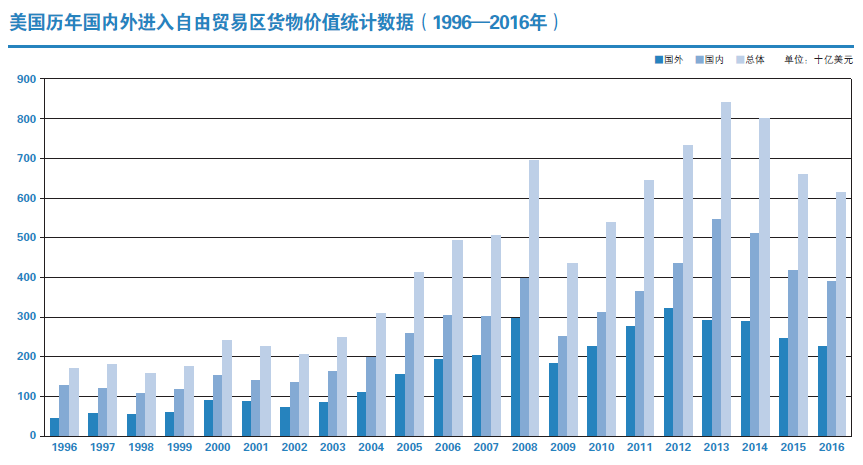 国家经济总量与国际竞争力_香港国际竞争力(3)